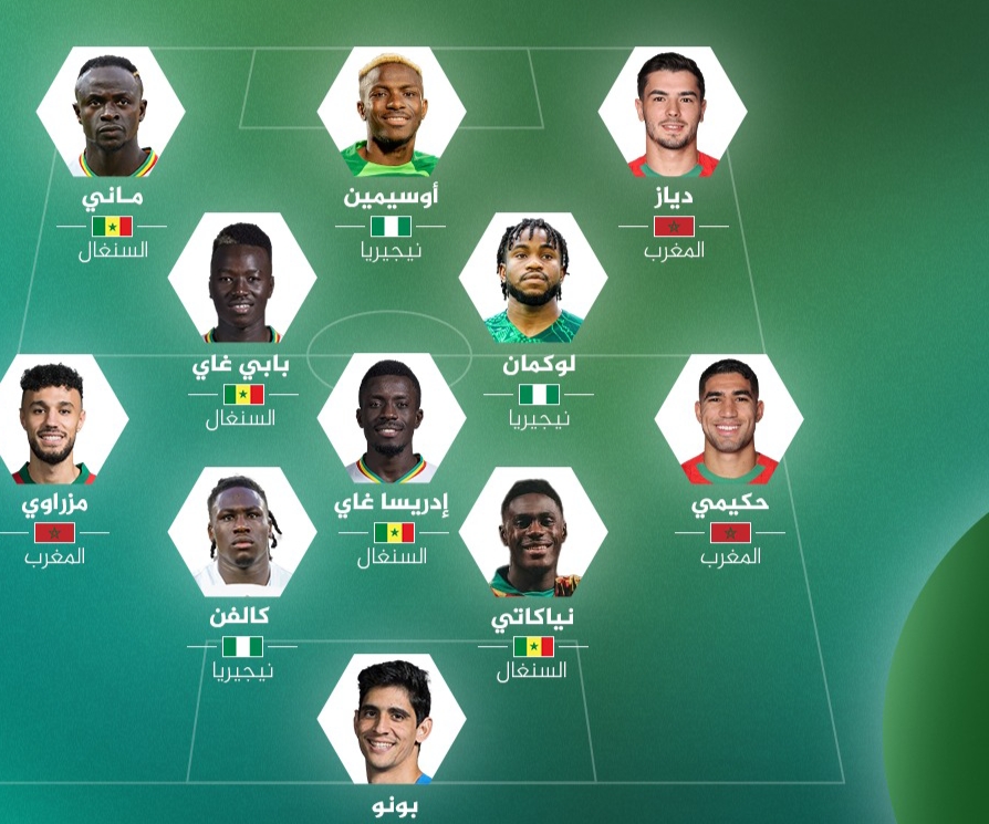 الاتحاد الإفريقي لكرة القدم يعلن عن فريق الاحلام وغياب ملحوظ لمنتخب عريق