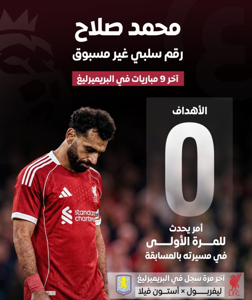 ليلة مخيبة لمحمد صلاح مع ليـفربول في الدوري الإنجليزي