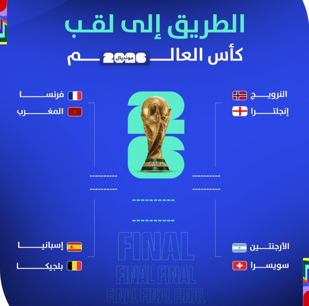 بعد اكتمال عقد المتأهلين.. مواجهات نارية ترسم ربع نهائي مونديال 2026